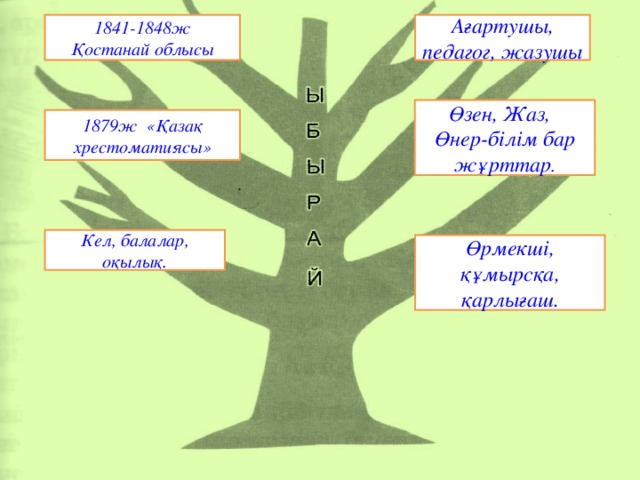 Ағартушы, педагог, жазушы 1841-1848ж Қостанай облысы Өзен, Жаз, Өнер-білім бар жұрттар . 1879ж «Қазақ хрестоматиясы» Кел, балалар, оқылық. Өрмекші, құмырсқа, қарлығаш.