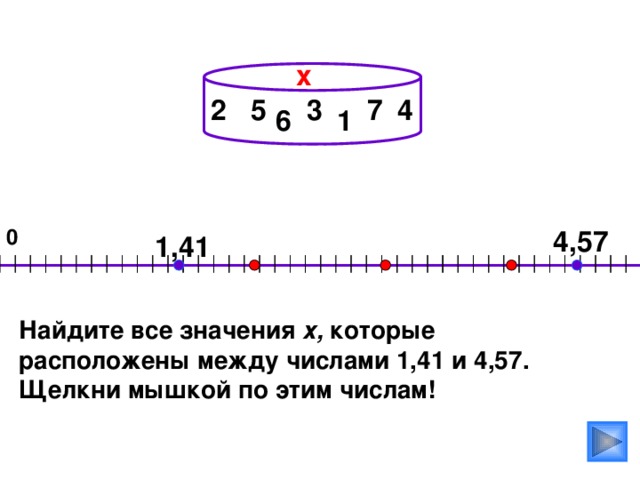 х 2 3 5 4 7 1 6 0 4,57 1,41                                                                                                         Найдите все значения х, которые расположены между числами 1,41 и 4,57. Щелкни мышкой по этим числам!