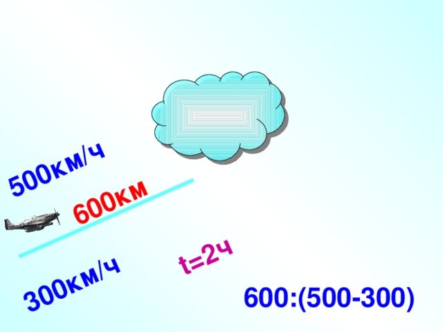 300км/ч t=2ч 500км/ч 600км 600:(500-300)