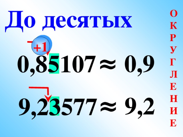 До десятых  О К Р У Г Л Е Н И Е +1  ≈ 0,9 0,85107   ≈ 9,2 9,23577