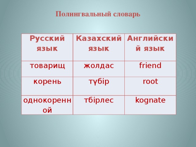 Полингвальный словарь Русский язык Казахский язык товарищ Английский язык жолдас корень түбір friend однокоренной root тбірлес kognate