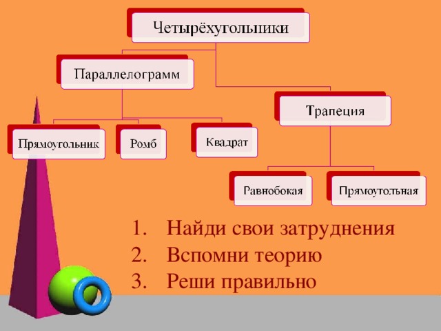 Найди свои затруднения Вспомни теорию Реши правильно