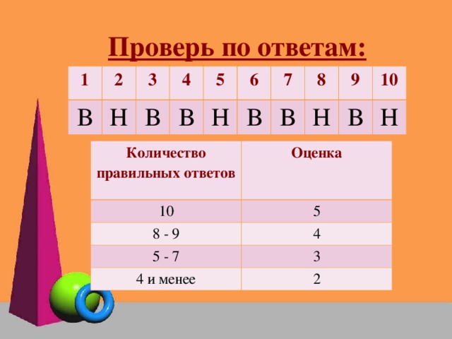 Количество правильных ответов. 6 Правильных ответов из 10 какая оценка ответ. Урок рефлексии по ФГОС геометрия 8 класс. Сколько правильных ответов в 19.