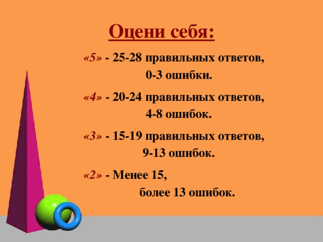 Оцени себя: «5» - 25-28 правильных ответов,  0-3 ошибки. «4» - 20-24 правильных ответов,  4-8 ошибок. «3»  - 15-19 правильных ответов,  9-13 ошибок. «2»  - Менее 15,  более 13 ошибок.