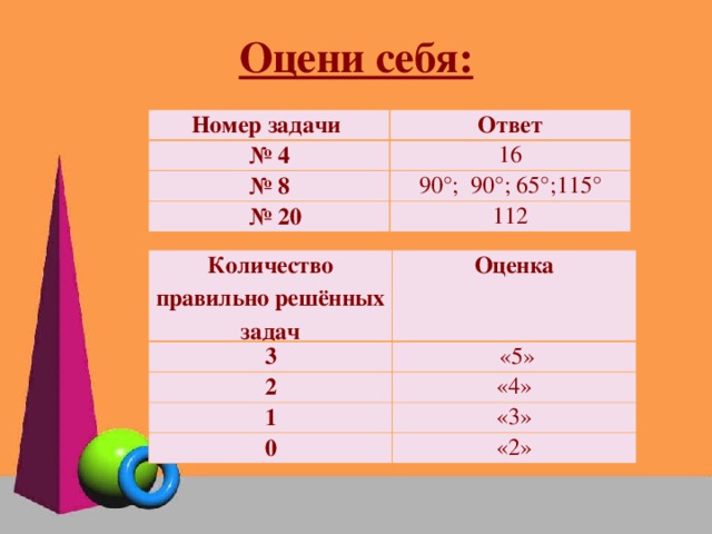 Оцени себя: Номер задачи № 4 Ответ № 8 16 № 20 90°; 90°; 65°;115° 112 Количество правильно решённых задач 3 Оценка 2  «5» 1 «4» 0 «3» «2»