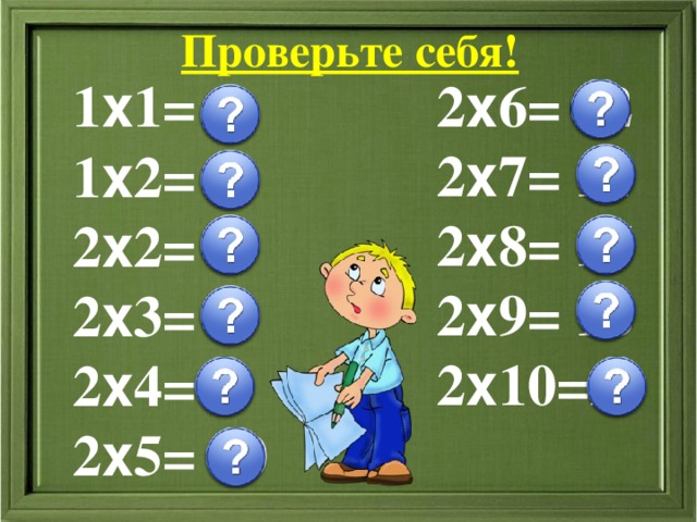 Проверьте себя! 1 х 1= 1 2 х 6= 12 2 х 7= 14 2 х 8= 16 2 х 9= 18 2 х 10=20 1 х 2= 2 2 х 2= 4 2 х 3= 6 2 х 4= 8 2 х 5= 10