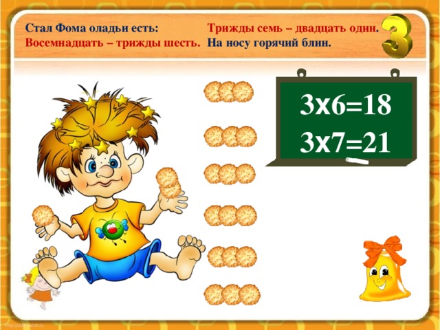 Стал Фома оладьи есть: Трижды семь – двадцать один .  На носу горячий блин. Восемнадцать – трижды шесть. 3 х 6=18 3 х 7=21