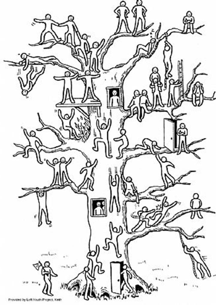 Результат теста дерево. Методика «дерево с человечками» (д. Лампен, л. п. Пономаренко). Проективная методика дерево с человечками. Рисуночный тест человечки на дереве. Методика самооценки «дерево» (Дж. И Д. Лампен, модиф. Л.П. Пономаренко);.