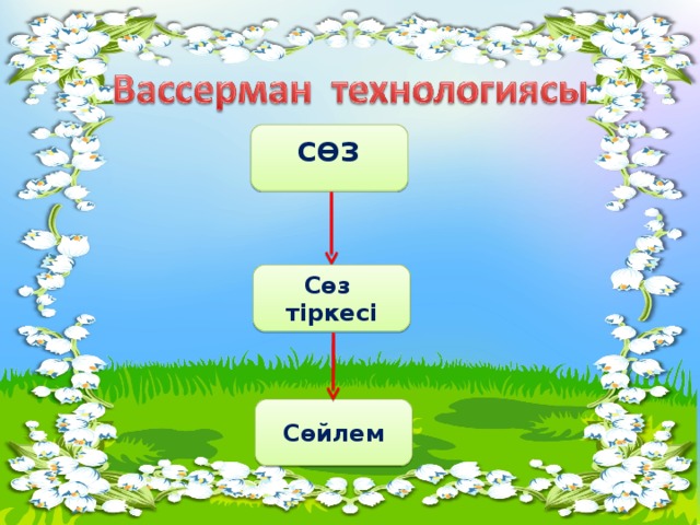 СӨЗ Сөз тіркесі Сөйлем