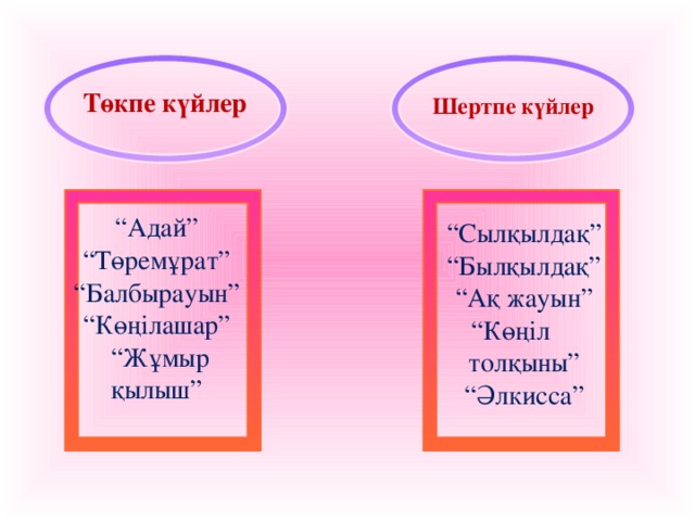 Төкпе күйлер Шертпе күйлер “ Адай” “ Төремұрат” “ Балбырауын” “ Көңілашар” “ Жұмыр қылыш” “ Сылқылдақ” “ Былқылдақ” “ Ақ жауын” “ Көңіл толқыны” “ Әлкисса”