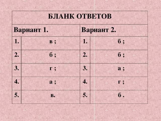 БЛАНК ОТВЕТОВ Вариант 1. 1. 2. Вариант 2.  в ;  б ; 3. 1.  б ; 2.  г ; 4.  б ; 3.  а ; 5.  а ; 4.  в.  г ; 5.  б .