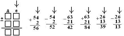 Письменное сложение без перехода. Сложение двузначных чисел в столбик. Решение примеров в столбик 2 класс. 2 Класс математика сложение и вычитание двузначных чисел в столбик. Примеры в столбик 2 класс письменные приемы.