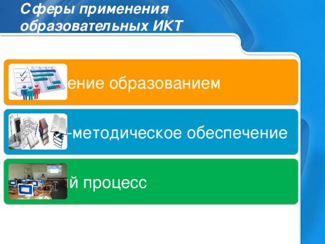 Сферы применения  образовательных ИКТ Управление образованием Учебно-методическое обеспечение Учебный процесс