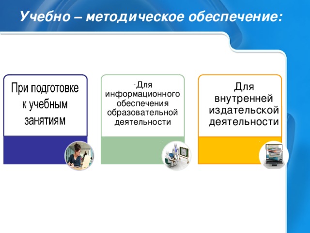 Учебно – методическое обеспечение: