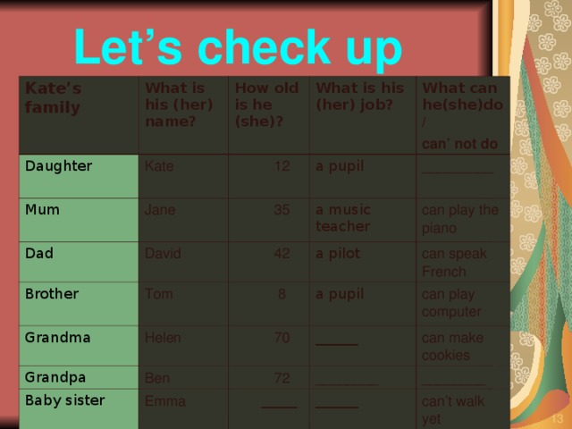 Let’s check up Kate’s family What is his (her) name? Daughter How old is he (she)? Kate Mum Jane What is his (her) job?  12 Dad David Brother  35 What can he(she)do / a pupil can’ not do a music teacher Tom  42 _________ Grandma a pilot  8 can play the piano Helen Grandpa a pupil can speak French Ben Baby sister  70 can play computer ______  72 Emma can make cookies ________  _____ ________ ______ can’t walk yet