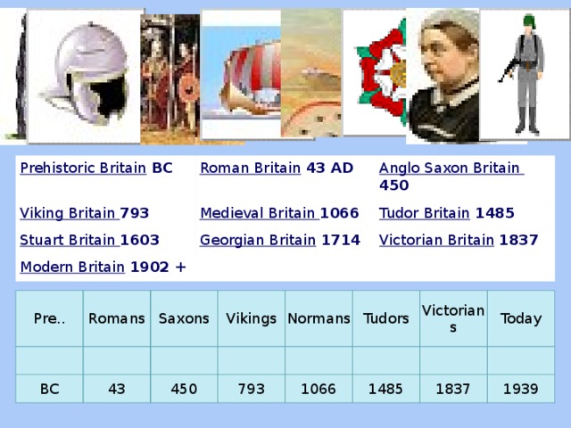 Prehistoric Britain   BC Roman Britain   43 AD Viking Britain  793 Stuart Britain  1603 Anglo Saxon Britain  450 Medieval Britain  1066 Georgian Britain   1714 Tudor Britain   1485 Modern Britain   1902 + Victorian Britain   1837 Pre.. Romans Saxons BC Vikings 43 Normans 450 793 Tudors 1066 Victorians Today 1485 1837 1939