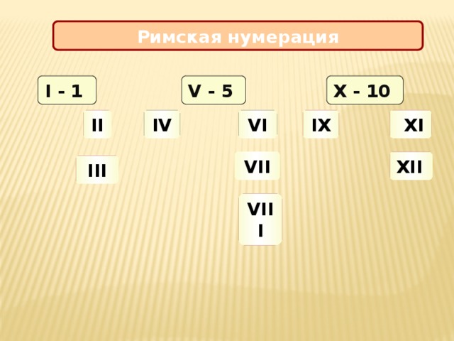 Римская нумерация V - 5 X - 10  I - 1 II IX  XI IV VI VII XII  III VIII Материал к уроку № 1 по теме «Десятичная система счисления»