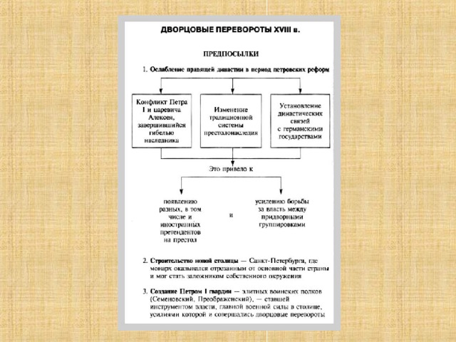 Составьте логическую схему предпосылки промышленной революции в англии