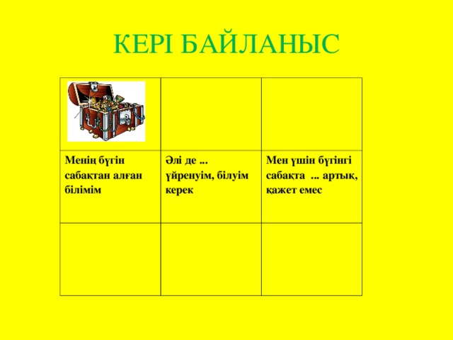 КЕРІ БАЙЛАНЫС Менің бүгін сабақтан алған білімім Әлі де ... үйренуім, білуім керек Мен үшін бүгінгі сабақта ... артық, қажет емес