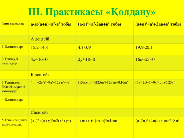 ІІІ. Практикасы «Қолдану»   Тапсырмалар  а-в)(а+в)=а 2 -в 2 тобы (а-в) 2 =а 2 -2ав+в 2 тобы  А деңгейі 1.Есептеңдер:   (а+в) 2 =а 2 +2ав+в 2 тобы 15,2·14,8 2.Теңдеуді шешіңдер: 4,1·3,9 4х 2 -16=0 3.Теңдіктегі белгісіз мүшені табыңдар: В деңгейі 2у 2 -18=0   19,9·20,1 16с 2 -25=0 ( ... +2в 2 ) 2 =9а 4 +12а 2 в 2 +4в 4   4.Есептеңдер: (15m+ ...) 2 =225m 2 +12n 3 m+0,16m 6 (3х 2 -2,5у) 2 =9х 4 - ... +6,25у 2   Сдеңгейі 5.Тепе –теңдікті дәлелдеңдер: (х-) 2 +(х+у) 2 =2(х 2 +у 2 )      (m+n) 2 -(m-n) 2 =4mn (а-2в) 2 +4в(а+в)=а 2 +8в 2