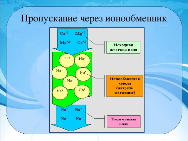 Пропускание через ионообменник