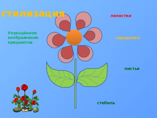 стилизация лепестки Упрощённое изображение предметов серединка листья стебель