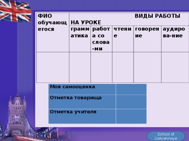 ФИО обучающегося  ВИДЫ РАБОТЫ НА УРОКЕ   грамматика   работа со слова-ми   чтение говорение     аудирова-ние   Моя самооценка Отметка товарища   Отметка учителя     School of Listvennoye