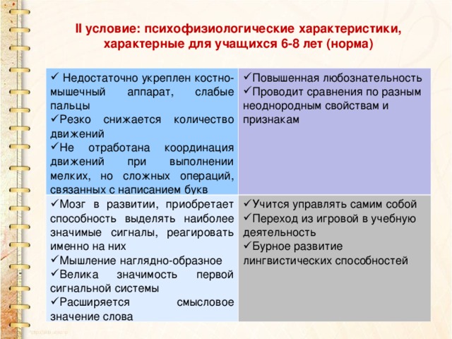 II условие: психофизиологические характеристики, характерные для учащихся 6-8 лет (норма)