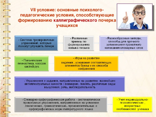 VII условие: основные психолого-педагогические условия, способствующие формированию каллиграфического почерка учащихся