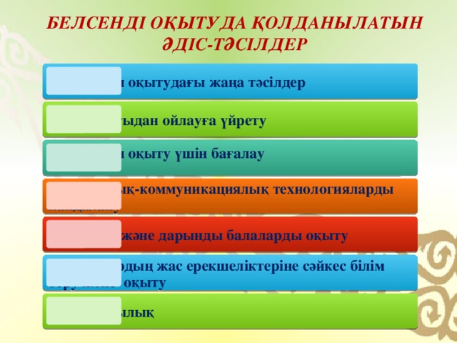 Белсенді оқытуда қолданылатын әдіс-тәсілдер Оқыту мен оқытудағы жаңа тәсілдер Сыни тұрғыдан ойлауға үйрету  Оқыту мен оқыту үшін бағалау    Ақпараттық-коммуникациялық технологияларды пайдалану Талантты және дарынды балаларды оқыту Оқушылардың жас ерекшеліктеріне сәйкес білім беру және  оқыту Көшбасшылық