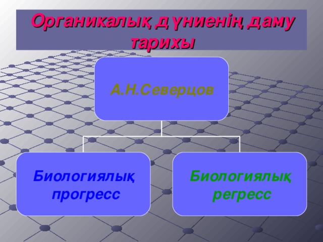 Органикалық дүниенің даму тарихы А.Н.Северцов Биологиялық  прогресс Биологиялық  регресс