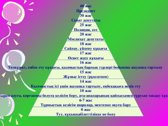 40 жас Президент 30 жас Сенат депутаты 25 жас Полиция, сот 20 жас Мәслихат депутаты 18 жас Сайлау, үйлену құқығы 17 жас Өсиет жазу құқығы 16 жас Төлқұжат, еңбек ету құқығы, қылмыстың барлық түрлері бойынша жауапқа тартылу 15 жас Жұмыс істеу (рұқсатпен) 14 жас Қылмыстық ісі үшін жауапқа тартылу, еңбекақыға иелік ету 10 жас Асырап алуға, қорғаншы болуға келісім беру, ата-аналарының қайсысымен тұруын таңдау құқығы 6-7 жас Тұрмыстық келісім шаралар, мектепке оқуға бару 0 жас Туу, құқыққабілеттілікке ие болу