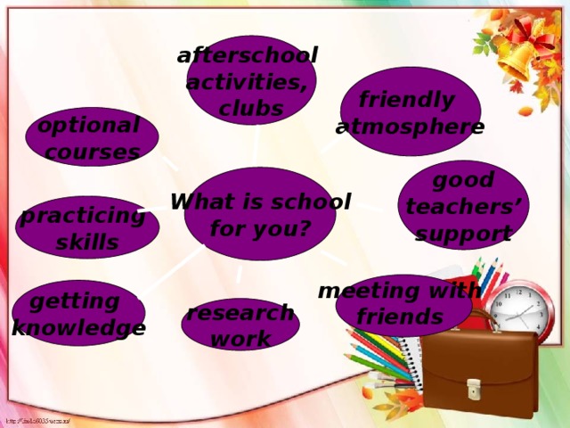 afterschool activities, clubs friendly atmosphere optional courses  good teachers’ support  What is school  for you?  practicing skills   meeting with friends   getting knowledge  research work
