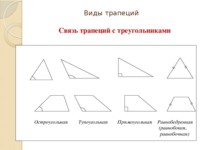 Виды трапеций Связь трапеций с треугольниками  Остроугольная Тупоугольная Прямоугольная Равнобедренная  (равнобокая,   равнобочная)