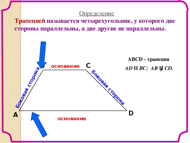 Боковая сторона Боковая сторона Определение Трапецией называется четырехугольник, у которого две стороны параллельны, а две другие не параллельны. ABCD - трапеция АD II ВС; АВ II СD. С В основание ∕ D A основание