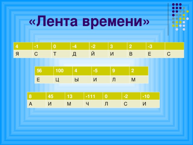 «Лента времени» 4 -1 Я 0 С -4 Т Д -2 3 Й 2 И -3 В Е С 56 Е 100 4 Ц Ы -5 И 9 Л 2 М 8 А 45 И 13 -111 М Ч 0 Л -2 -10 С И