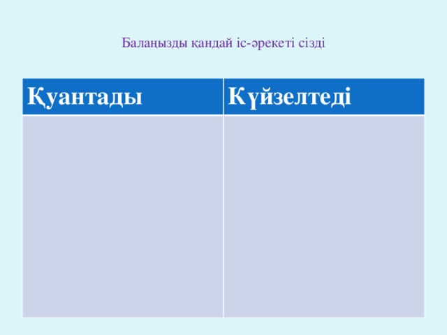 Балаңызды қандай іс-әрекеті сізді   Қуантады Күйзелтеді