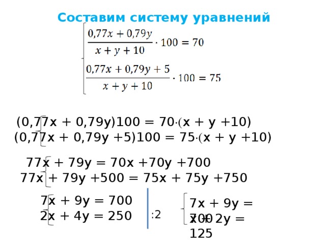 Составим систему уравнений (0,77x + 0,79y)100 = 70 ∙( x + y +10) (0,77x + 0,79y +5)100 = 75 ∙( x + y +10) 77x + 79y = 70x +70y +700 77x + 79y +500 = 75x + 75y +750 7x + 9y = 700 7х + 9у = 700 2x + 4y = 250 :2 х + 2у = 125