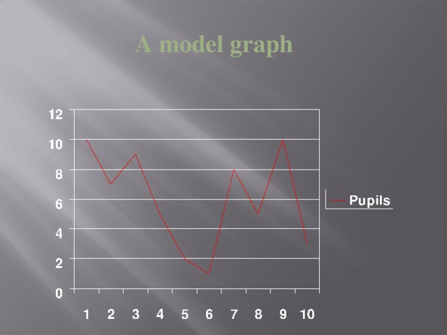 A model graph