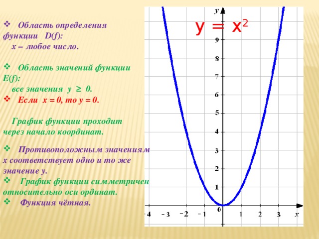 y = х 2  Область определения функции D(f):  х – любое число.   Область значений функции E(f):  все значения у ≥ 0.  Если х = 0, то у = 0.   График функции проходит через начало координат.