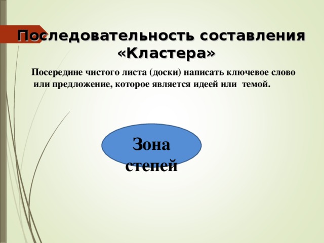 Последовательность составления «Кластера»  Посередине чистого листа (доски) написать ключевое слово или предложение, которое является идеей или темой.   Зона степей