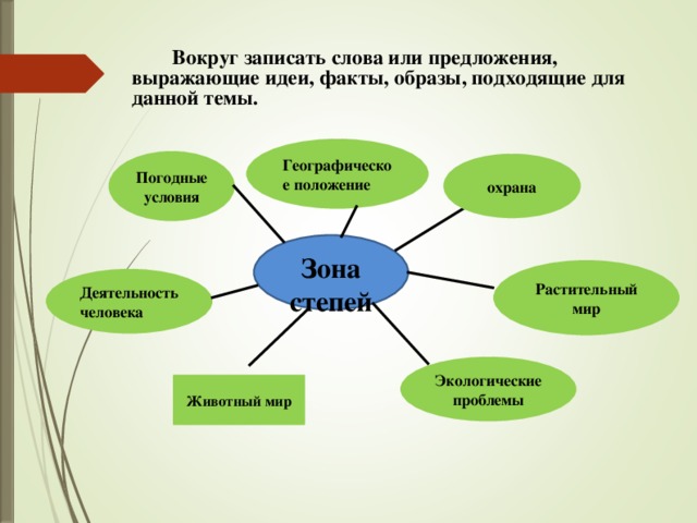 Вокруг записать слова или предложения, выражающие идеи, факты, образы, подходящие для данной темы. Географическое положение Погодные условия охрана Зона степей Растительный мир Деятельность человека Экологические проблемы Животный мир