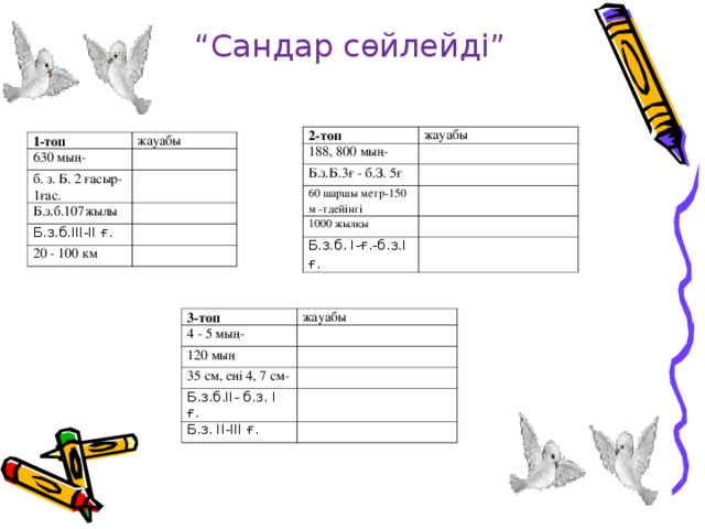 “ Сандар сөйлейді” 2-топ жауабы 188, 800 мың- Б.з.Б.3ғ - б.З. 5ғ 60 шаршы метр-150 м -тдейінгі 1000 жылқы Б.з.б. І-ғ.-б.з.І ғ. 1-топ 630 мың- жауабы б. з. Б. 2 ғасыр-1ғас. Б.з.б.107жылы Б.з.б.ІІІ-ІІ ғ. 20 - 100 км 3-топ 4 - 5 мың- жауабы 120 мың 35 см, ені 4, 7 см- Б.з.б.ІІ- б.з. І ғ. Б.з. ІІ-ІІІ ғ.