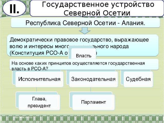 II .  Государственное устройство Северной Осетии Республика Северной Осетии - Алания. Демократически правовое государство, выражающее волю и интересы многонационального народа (Конституция РСО-А от 7.12.94 г.) На основе каких принципов осуществляется государственная власть в РСО-А?