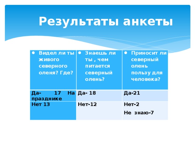 Результаты анкеты Видел ли ты живого северного оленя? Где?   Знаешь ли ты , чем питается северный олень? Да- 17 На празднике   Приносит ли северный олень пользу для человека? Да- 18 Нет 13   Нет-12 Да-21 Нет-2 Не знаю-7