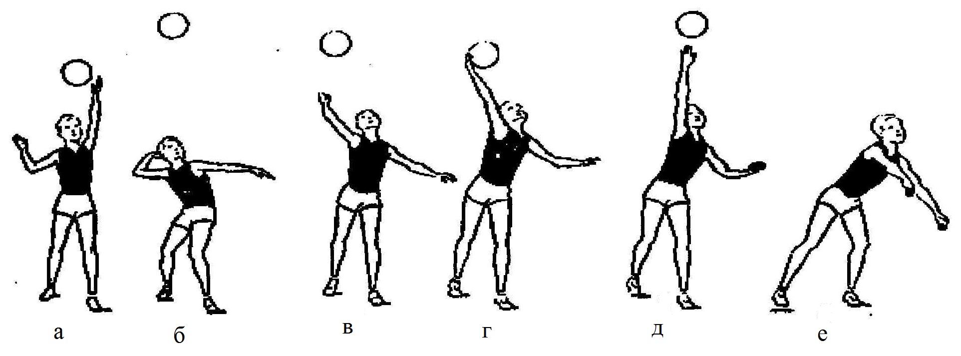 Волейбол упражнения с мячом. Упражнения с набивным мячом для волейбола. Упражнения для верхней подачи мяча в волейболе. Подводящие упражнения в волейболе для верхней подачи. Верхней прямой подаче упражнения.