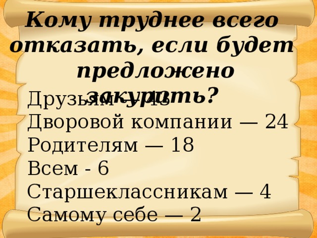 Кому труднее всего отказать, если будет  пред­ложено закурить? Друзьям — 43 Дворовой компании — 24 Родителям — 18 Всем - 6 Старшеклассникам — 4 Самому себе — 2