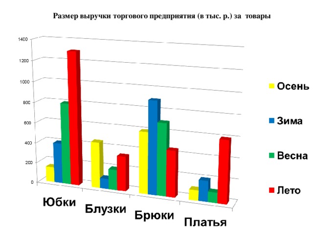 Урок столбчатые диаграммы 6 класс виленкин презентация