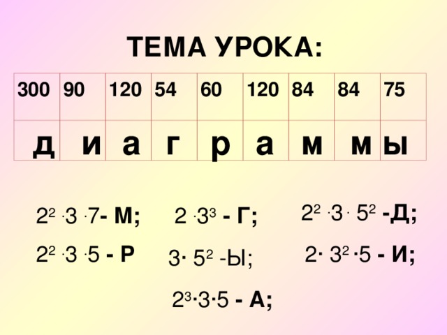 ТЕМА УРОКА: 300 90   120   54   60   120   84   84     75   а ы м м р г а и д 2 2  . 3 . 5 2 -Д;  2 . 3 3 - Г; 2 2  . 3 . 7 - М; 2 2  . 3 . 5 - Р 2· 3 2 ·5 - И; 3· 5 2 -Ы; 2 3 ·3·5 - А;