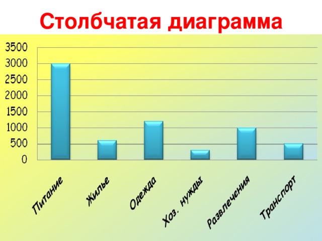 Задачи на столбчатые диаграммы 6 класс с решением и ответами